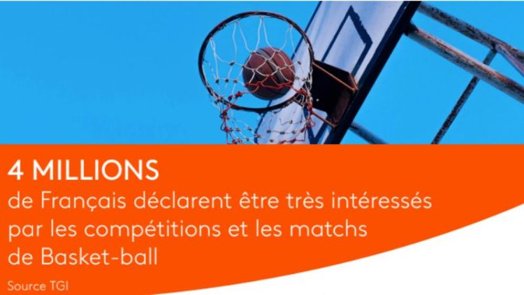 4 millions de Français déclarent être très intéressés par les compétitions de basket-ball