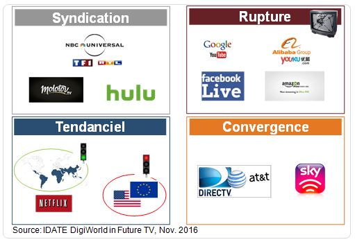 Quelle TV en 2025 ? Quatre scénarios envisagés par l’IDATE
