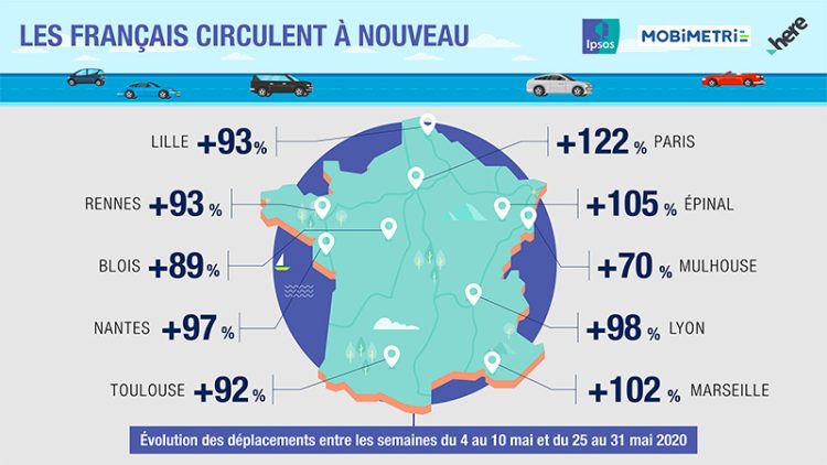 Mobimétrie quantifie le retour à la circulation des Français avec Ipsos et Here Technologies