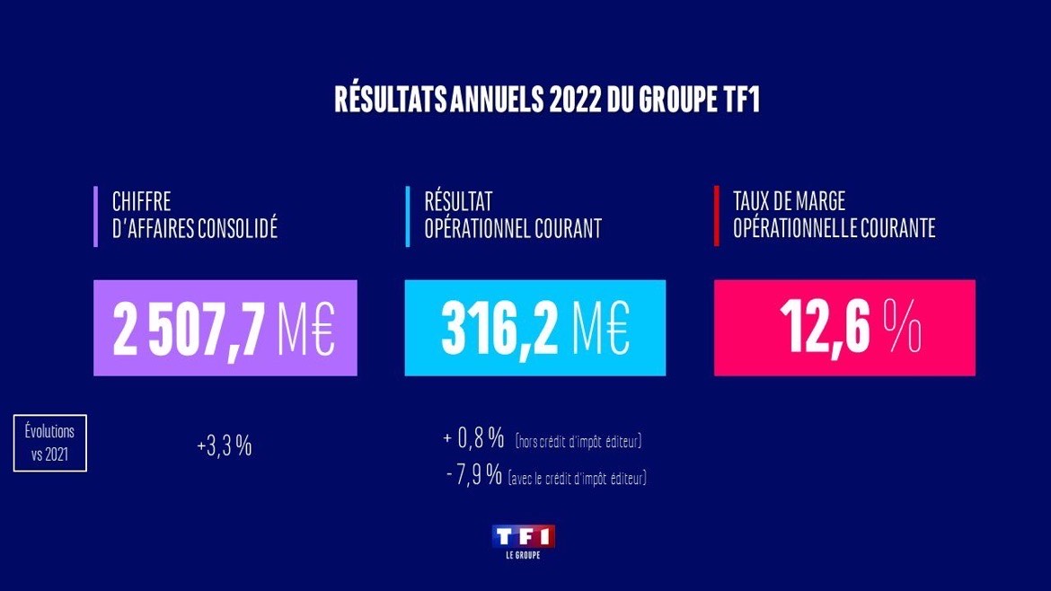 TF1 résultats