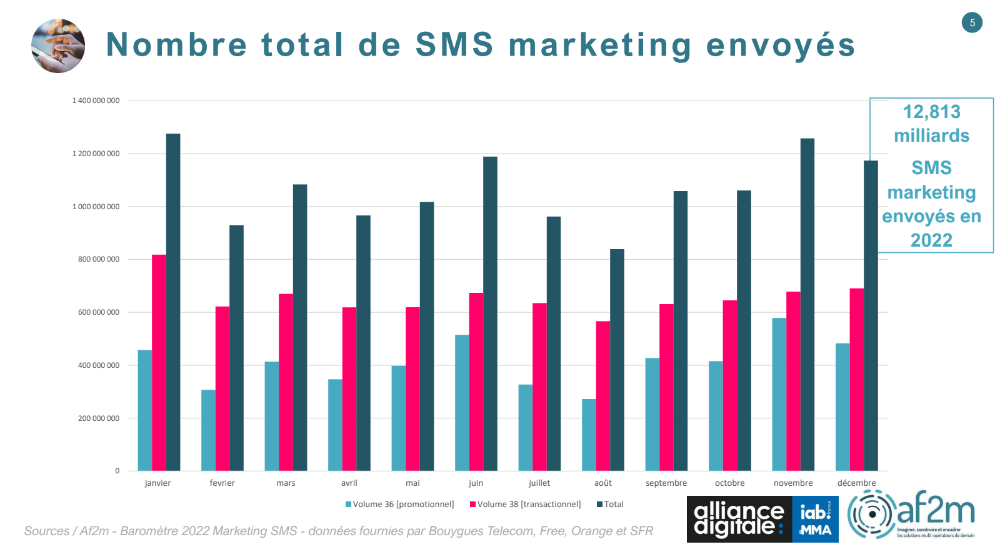 marketing-sms