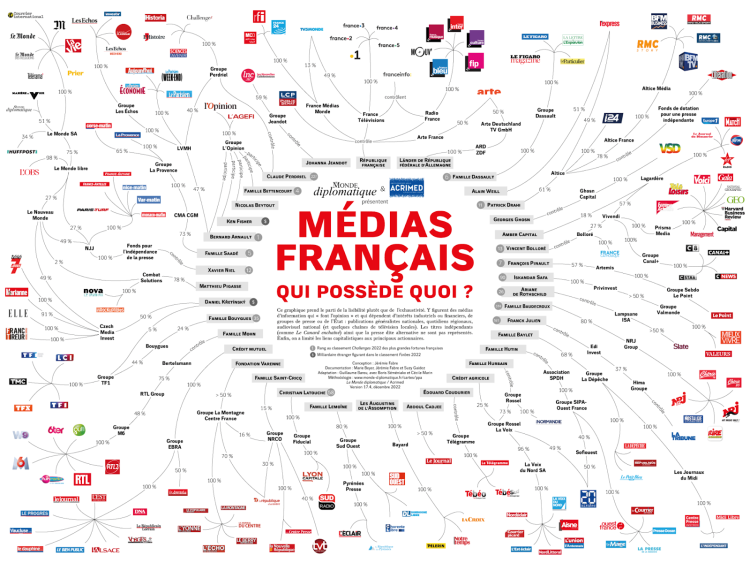« Médias français : qui possède quoi ? » : découvrez les nouveaux arrivants